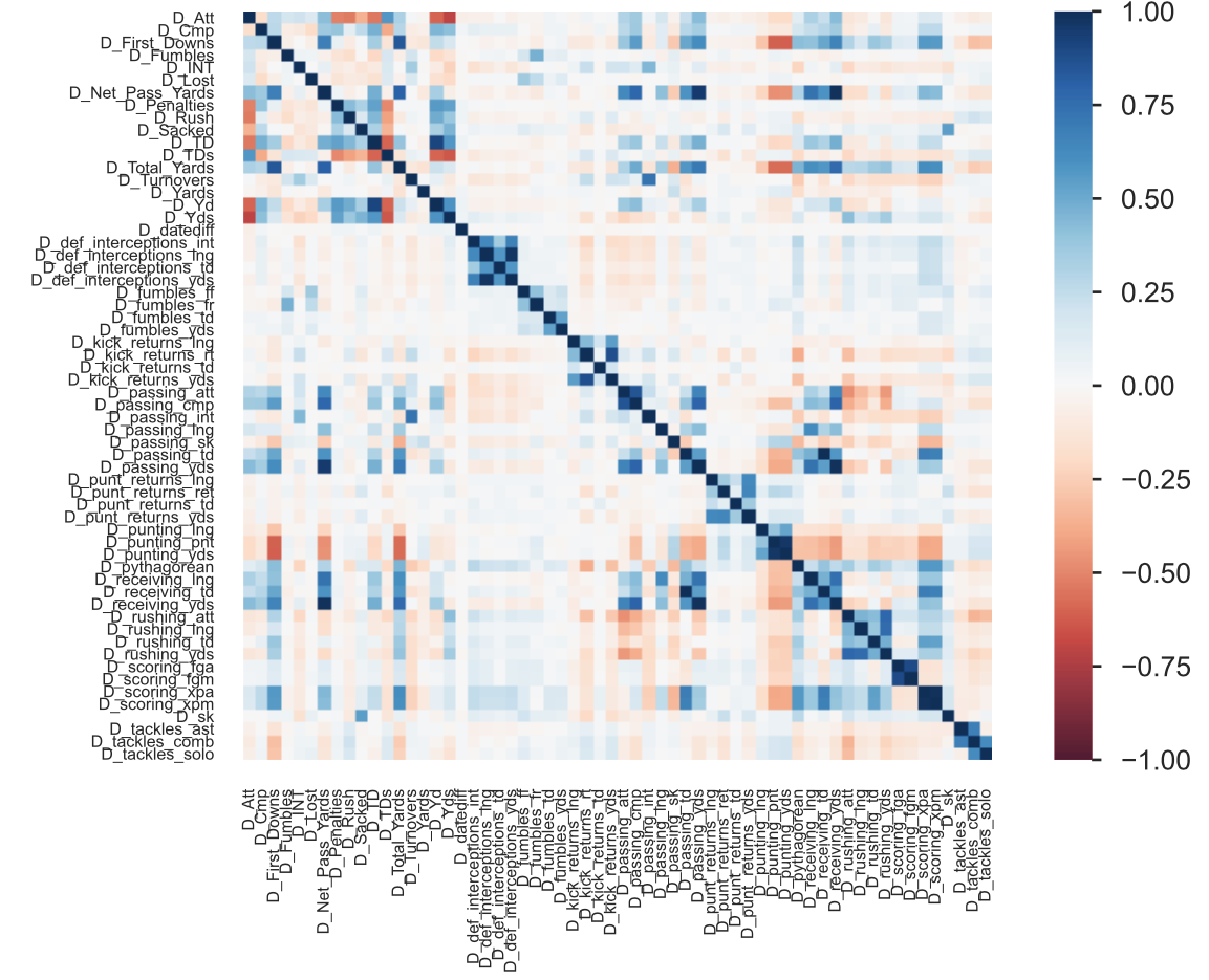 Correlation Matrix 1