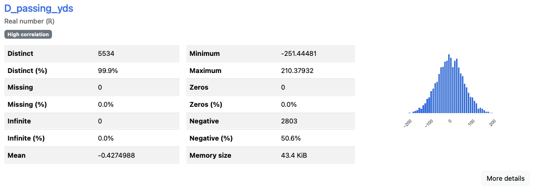 D_passing_yds sig figs